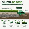 Schéma de pose VertEdge sur grave compactée avec couche de réglage, adhésif et gazon synthétique