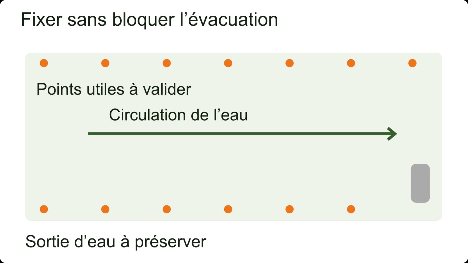 Plan schématique d’une terrasse avec des points de fixation à valider et une évacuation d’eau à préserver sous le gazon synthétique