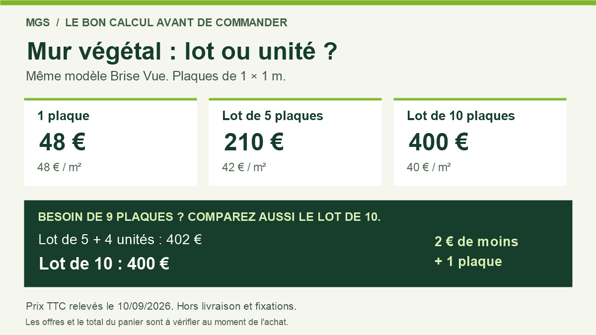 Comparatif Brise Vue : plaque à 48 euros, lot de cinq à 210 euros et lot de dix à 400 euros TTC
