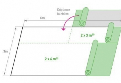 Comment calculer mes besoins en gazon artificiel ?